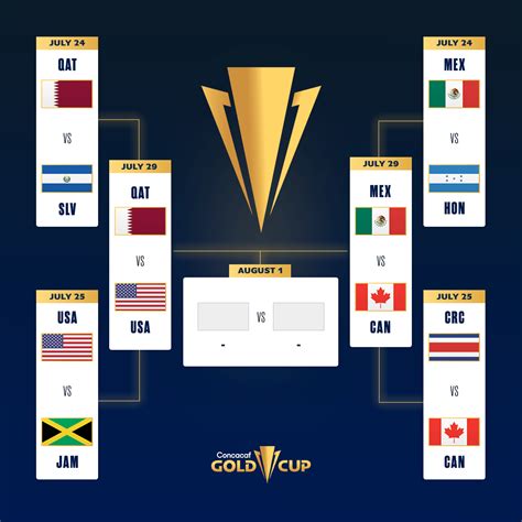 2021 Concacaf Gold Cup Semifinal: USA 1 .